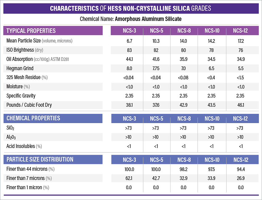 characteristics of Hess NCS grades (table)